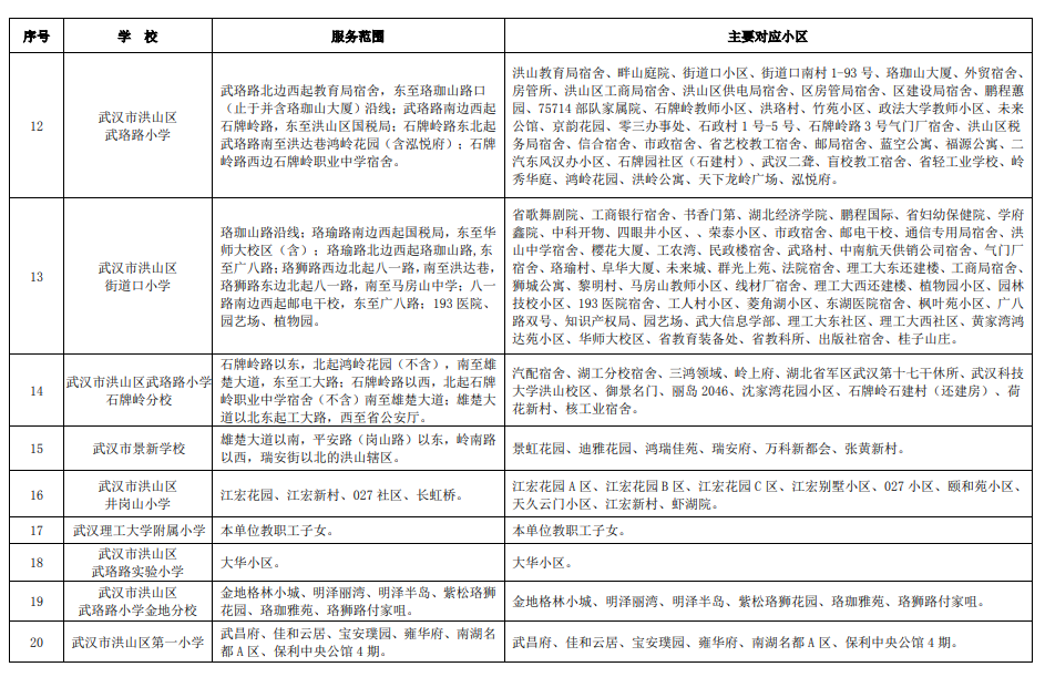 2024武汉洪山区对口划片范围一览表(小学 初中)