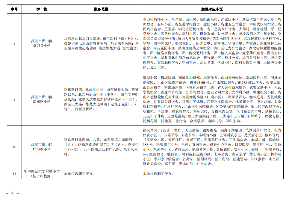 2024武汉洪山区对口划片范围一览表(小学 初中)