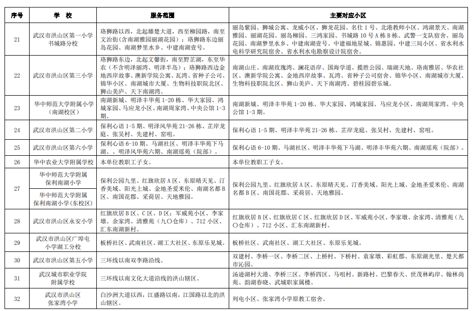 2024武汉洪山区对口划片范围一览表(小学 初中)