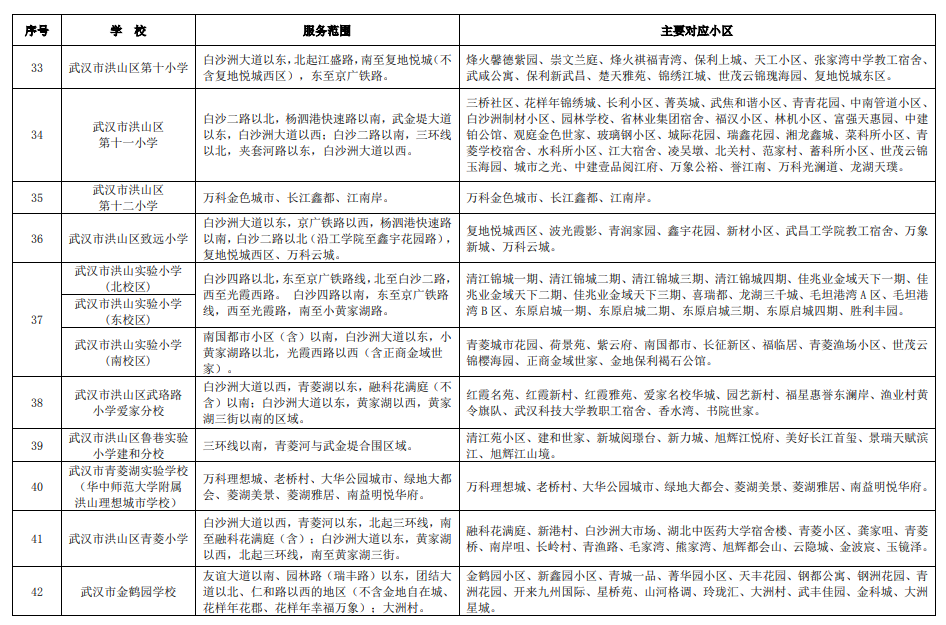 2024武汉洪山区对口划片范围一览表(小学 初中)