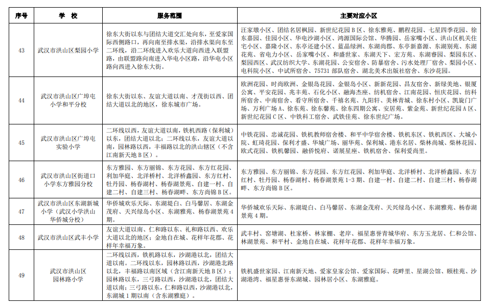 2024武汉洪山区对口划片范围一览表(小学 初中)