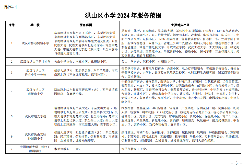 2024武汉洪山区对口划片范围一览表(小学 初中)