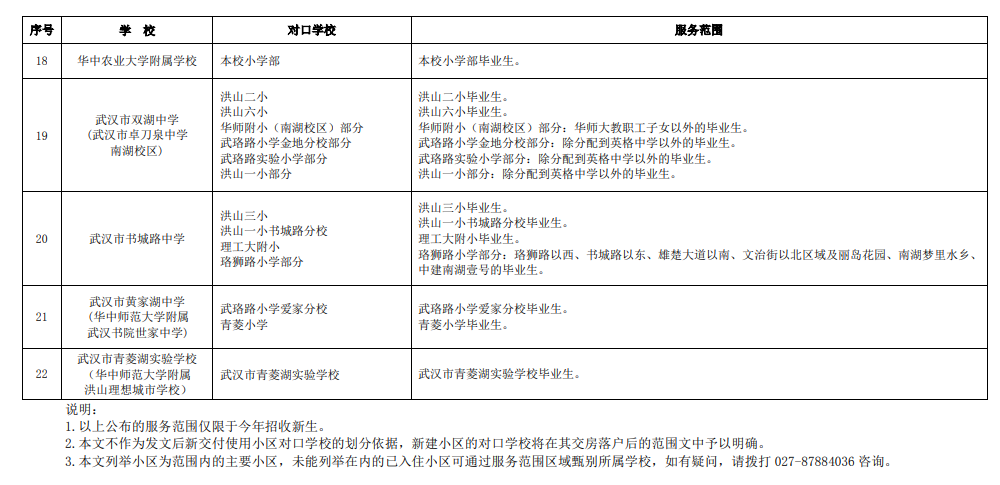 2024武汉洪山区对口划片范围一览表(小学 初中)