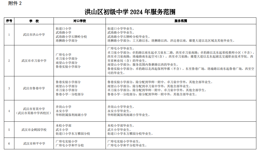 2024武汉洪山区对口划片范围一览表(小学 初中)