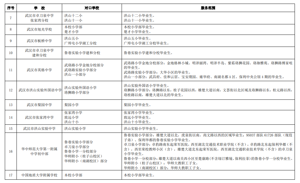 2024武汉洪山区对口划片范围一览表(小学 初中)