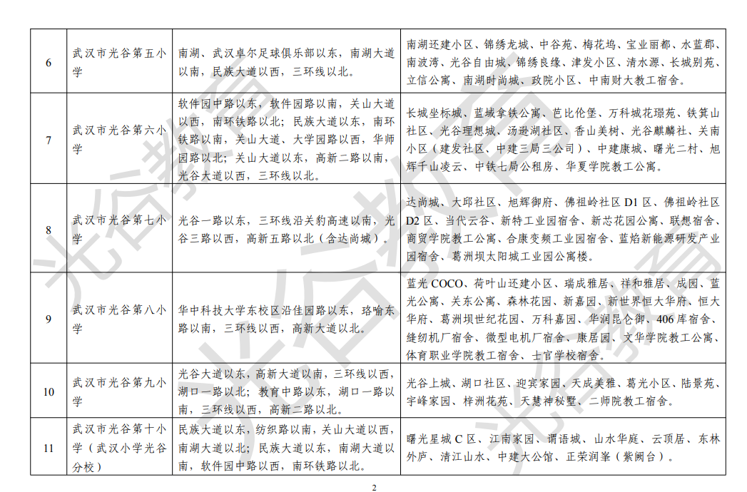 武汉各区中小学对口划片范围一览表2024(小学 初中)