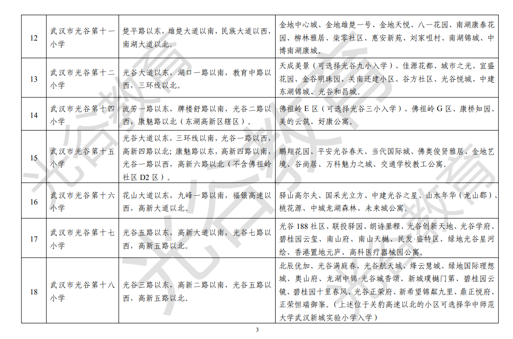 武汉各区中小学对口划片范围一览表2024(小学 初中)