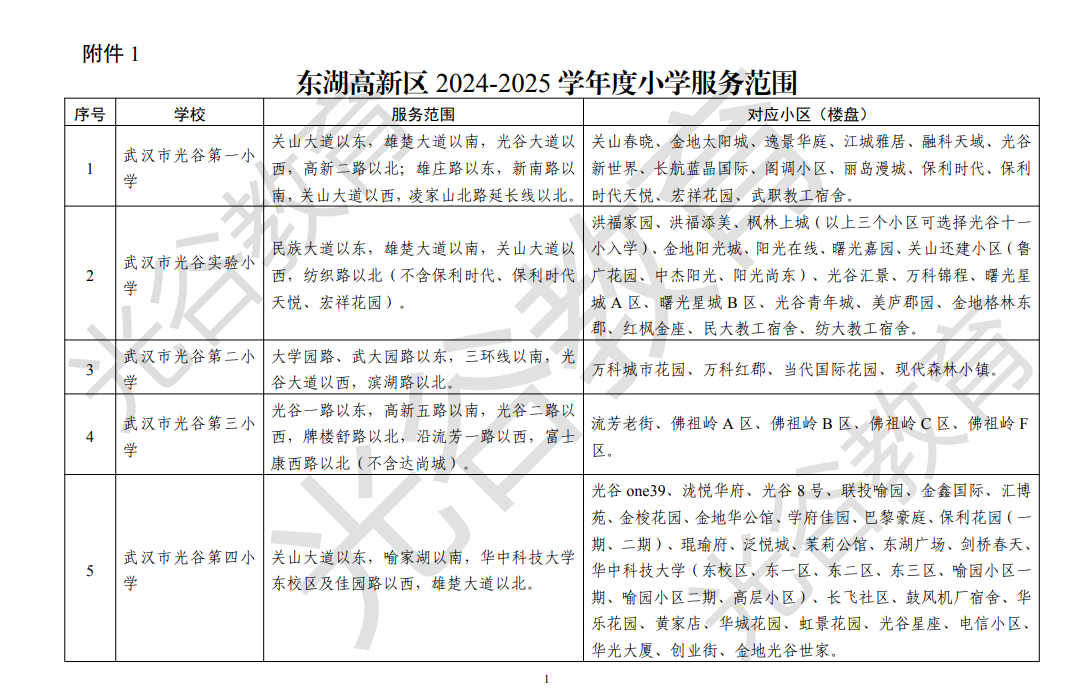 武汉各区中小学对口划片范围一览表2024(小学 初中)