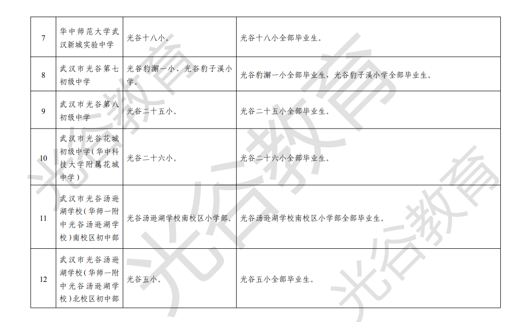 武汉各区中小学对口划片范围一览表2024(小学 初中)