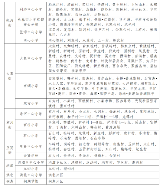 武汉各区中小学对口划片范围一览表2024(小学 初中)