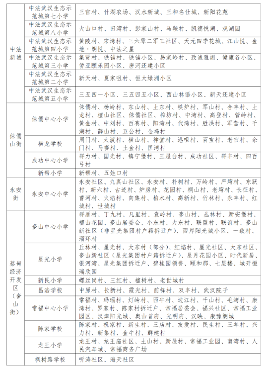 武汉各区中小学对口划片范围一览表2024(小学 初中)