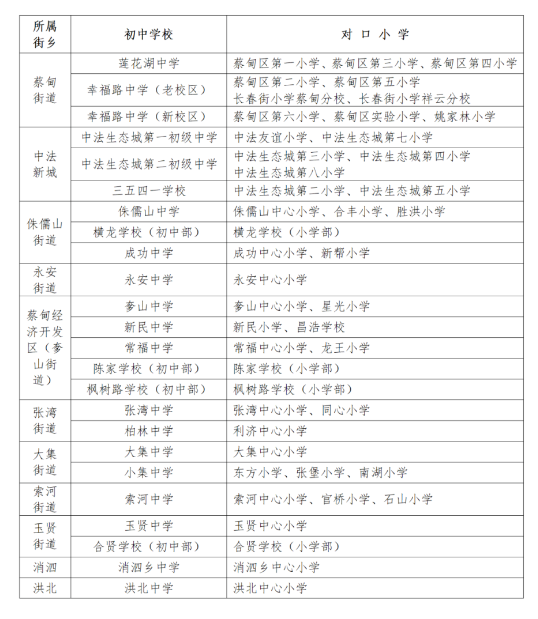 武汉各区中小学对口划片范围一览表2024(小学 初中)