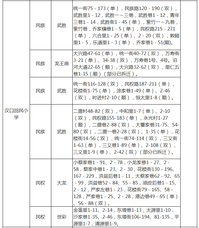 武汉各区中小学对口划片范围一览表2024(小学 初中)