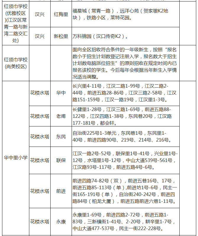 武汉各区中小学对口划片范围一览表2024(小学 初中)