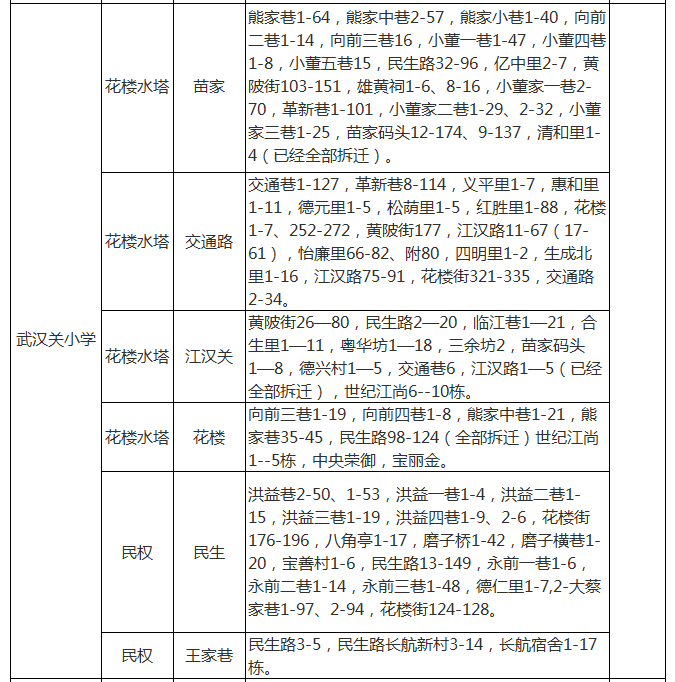 武汉各区中小学对口划片范围一览表2024(小学 初中)