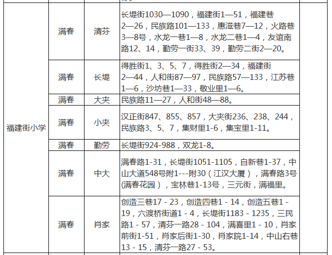 武汉各区中小学对口划片范围一览表2024(小学 初中)