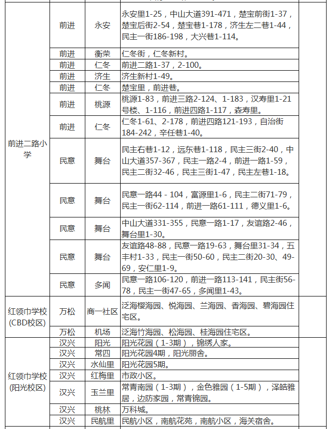 武汉各区中小学对口划片范围一览表2024(小学 初中)