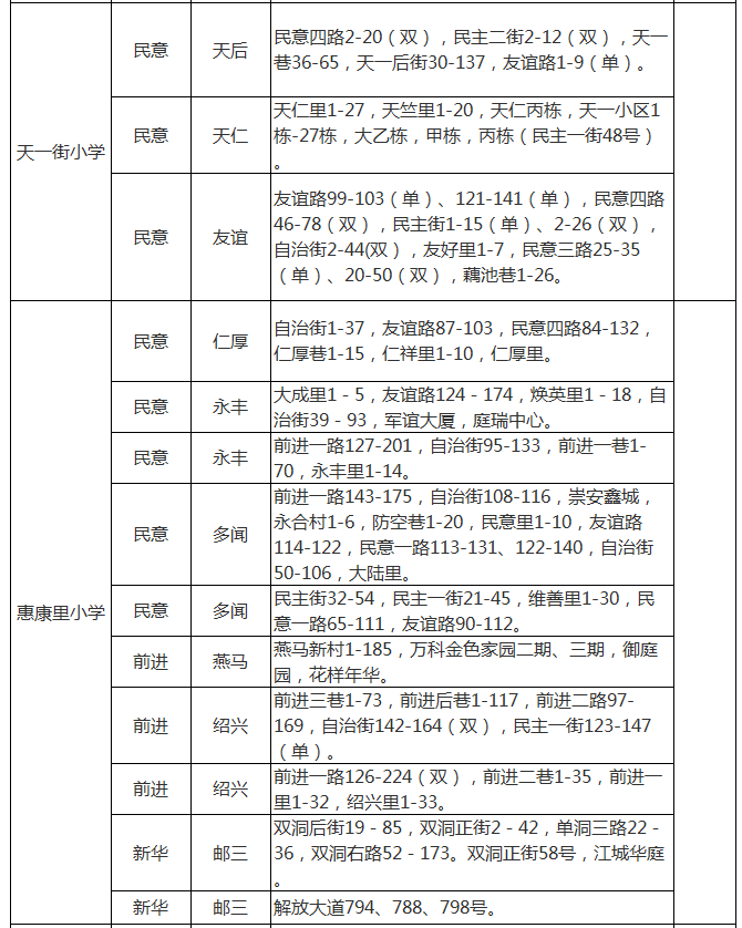 武汉各区中小学对口划片范围一览表2024(小学 初中)