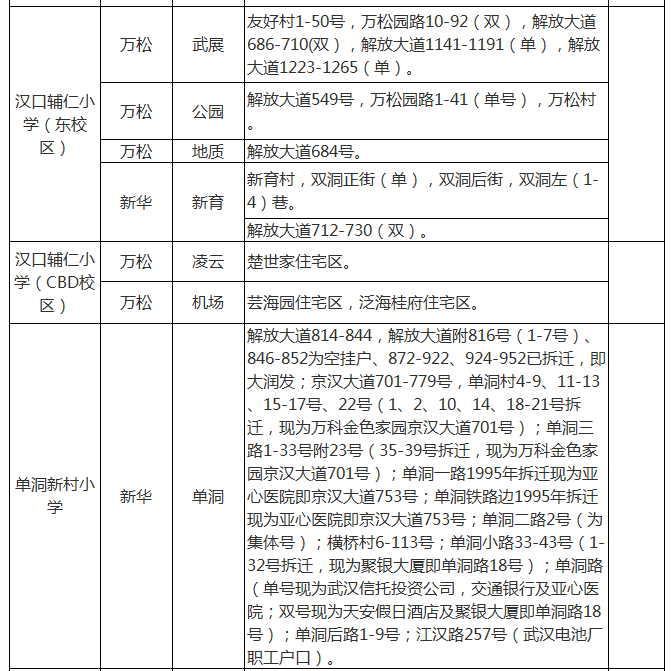 武汉各区中小学对口划片范围一览表2024(小学 初中)