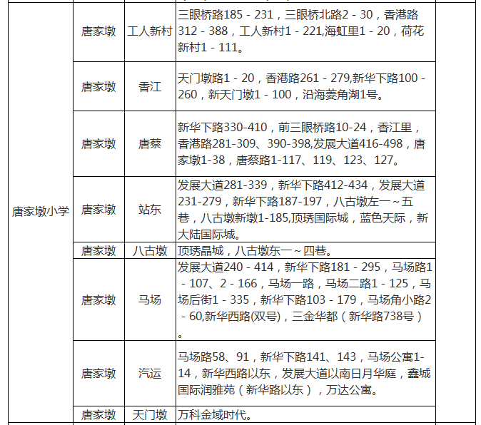 武汉各区中小学对口划片范围一览表2024(小学 初中)