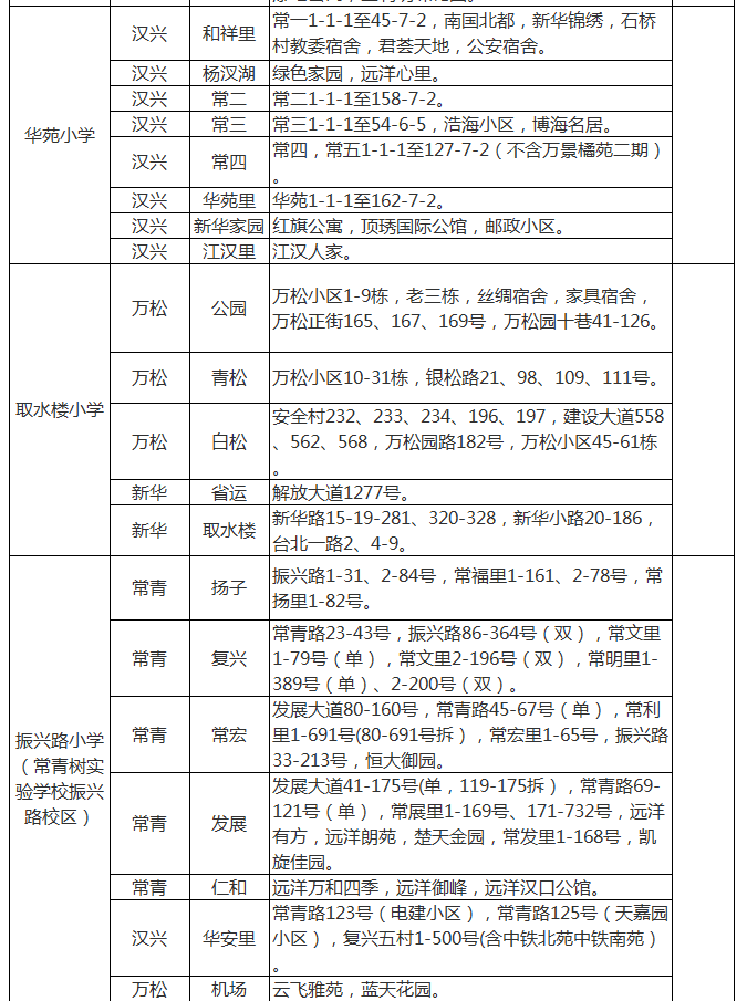 武汉各区中小学对口划片范围一览表2024(小学 初中)