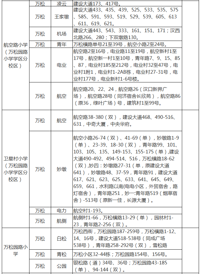 武汉各区中小学对口划片范围一览表2024(小学 初中)