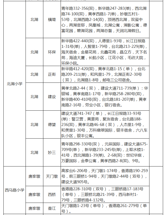 武汉各区中小学对口划片范围一览表2024(小学 初中)