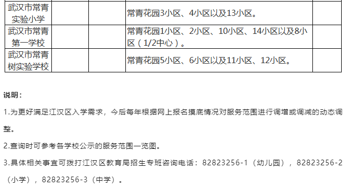 武汉各区中小学对口划片范围一览表2024(小学 初中)