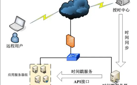 时间戳什么意思 时间戳的基本概念