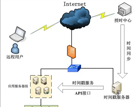 时间戳什么意思 时间戳的基本概念