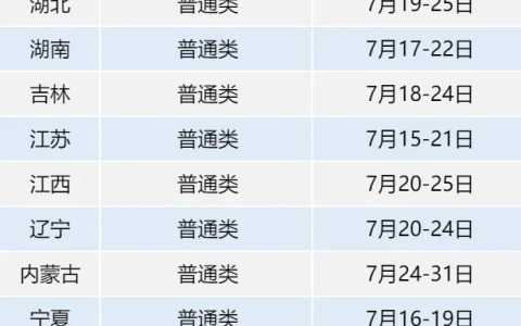 2024武汉理工大学各省录取时间表(本科一批 艺术类)