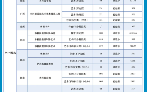 武汉科技大学2024本科招生录取进度