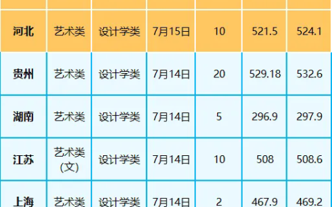 武汉轻工大学2024本科招生录取进度